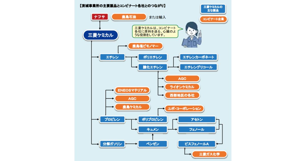 鹿島コンビナートの心臓部：茨城事業所の歴史と使命